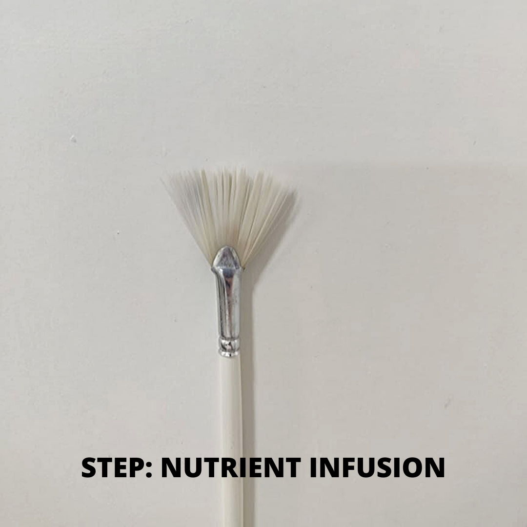 Customized nutrient infusion